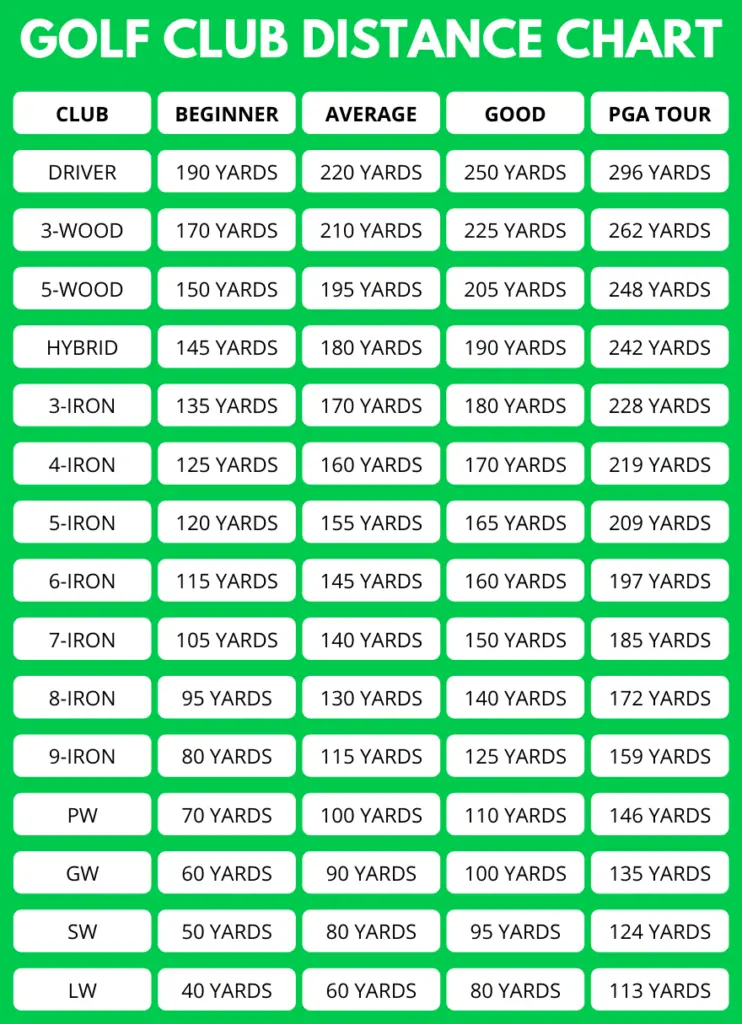 Beginner Printable Golf Club Distance Chart