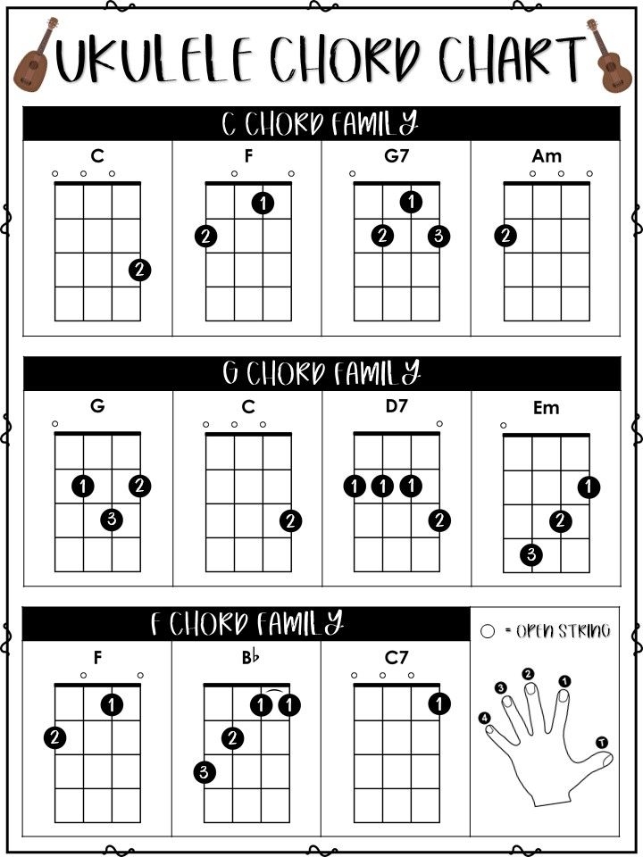 Beginner Ukulele Songs With Chord Diagrams