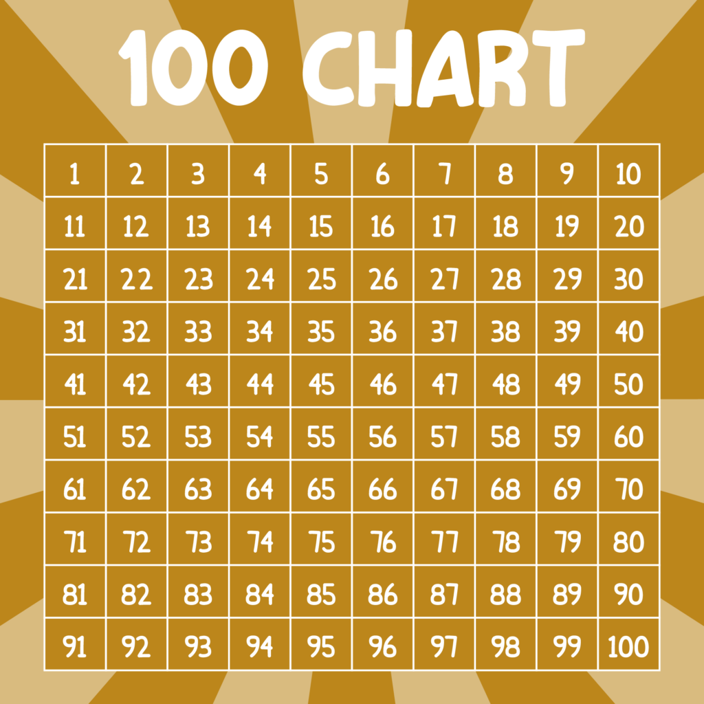 Blank 100s Chart