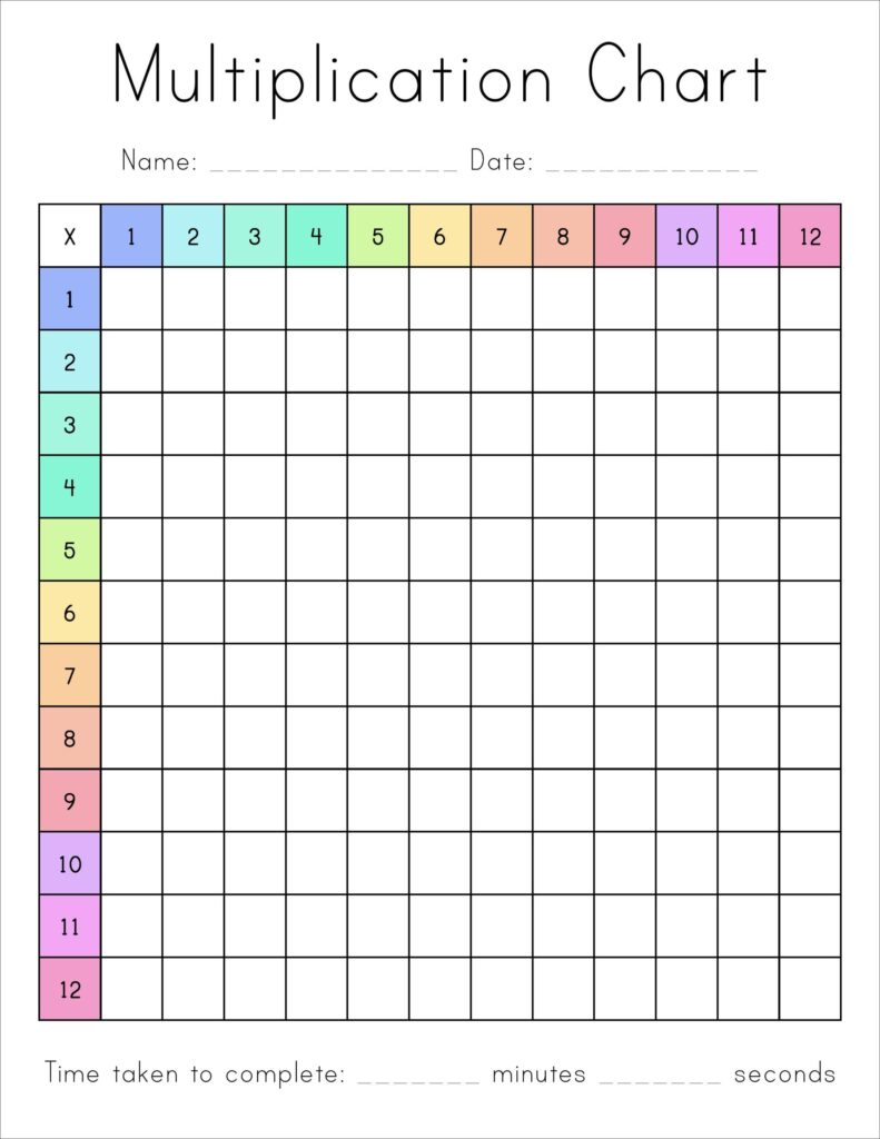 Blank Multiplication Chart 1 12 Printable