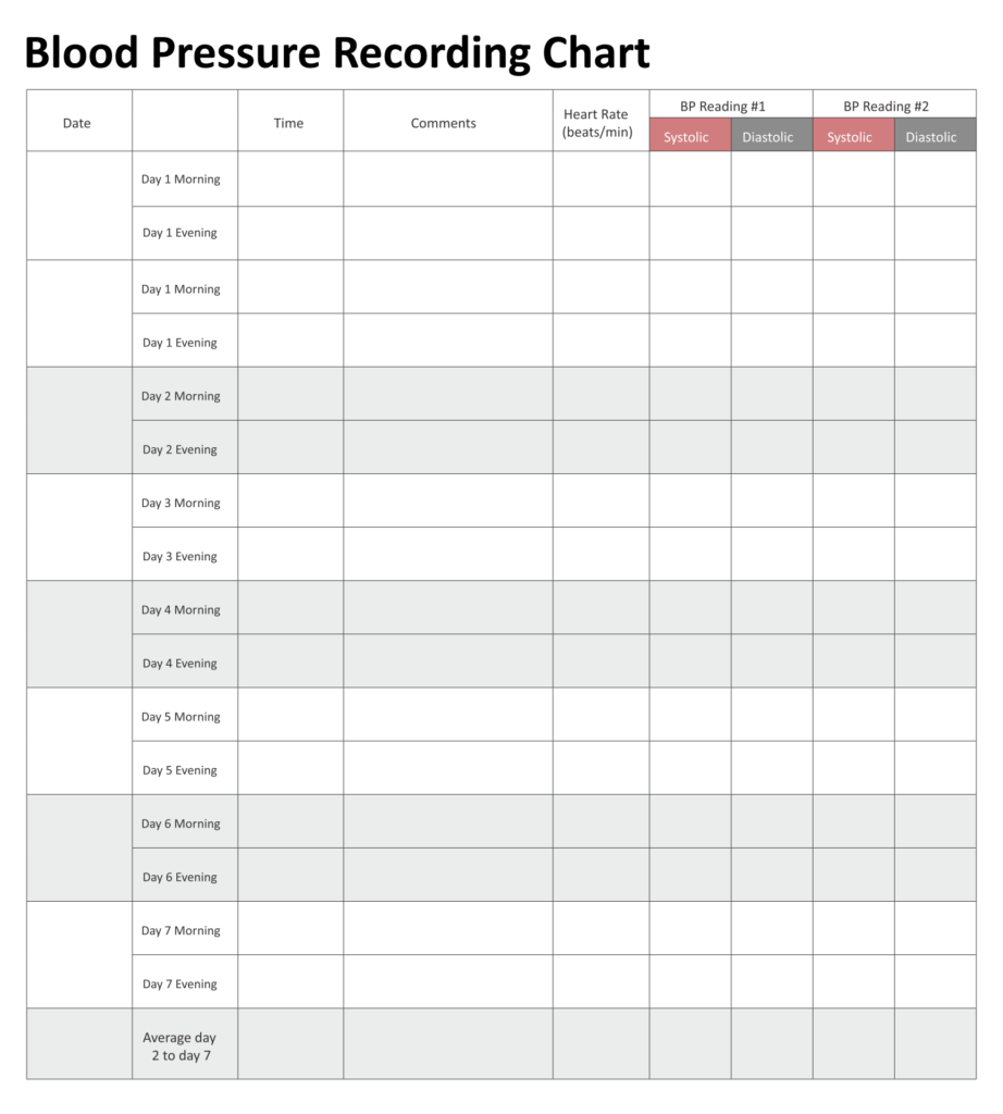 Blood Pressure Chart 20 Free PDF Printables Printablee