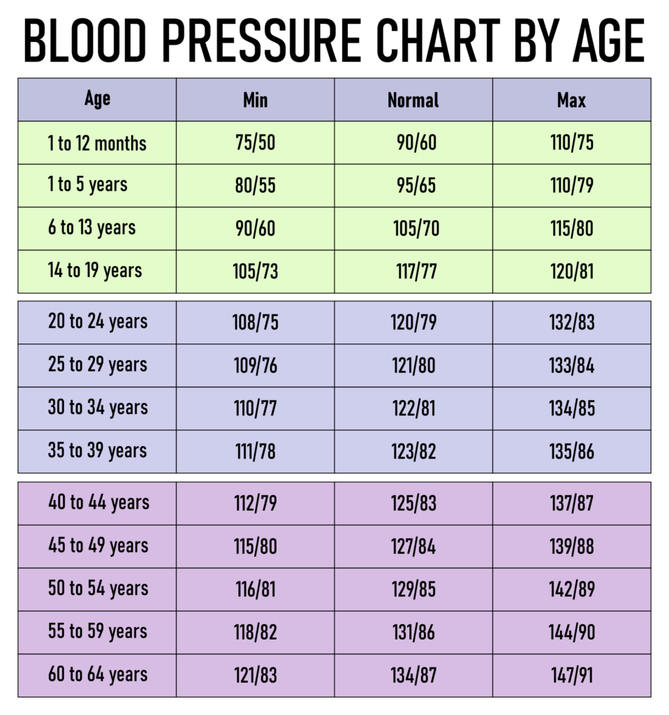 Blood Pressure Chart 20 Free PDF Printables Printablee