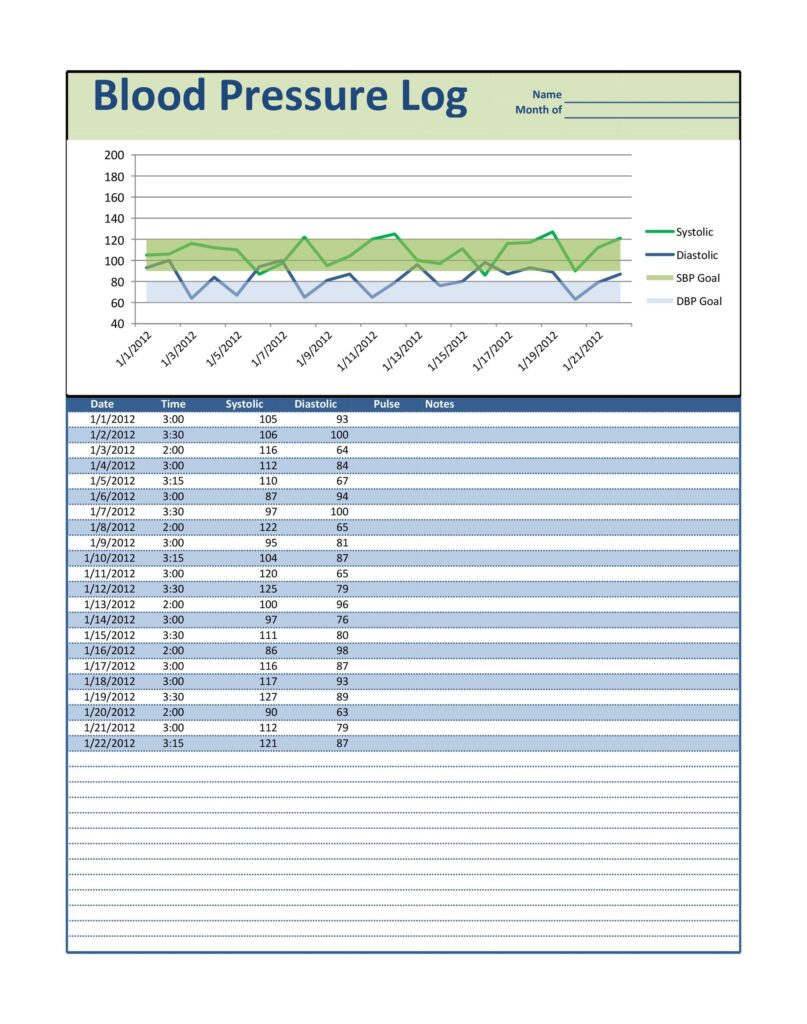 Blood Pressure Printable Log Chart