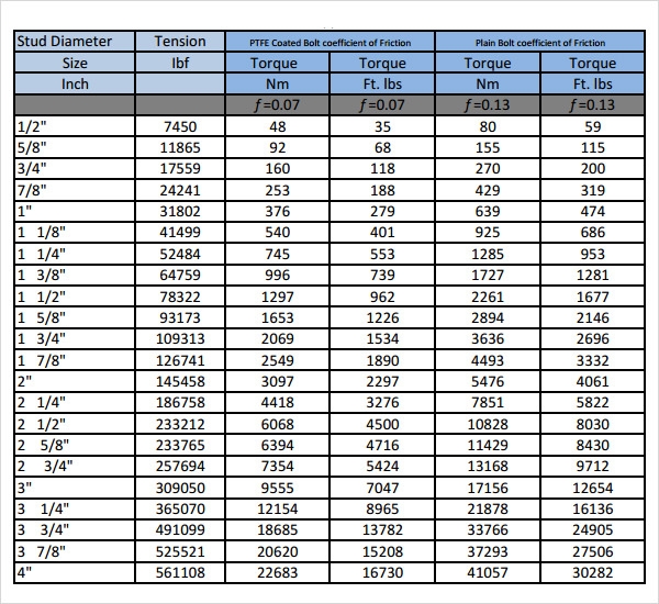 Bolt Torque Chart Printable