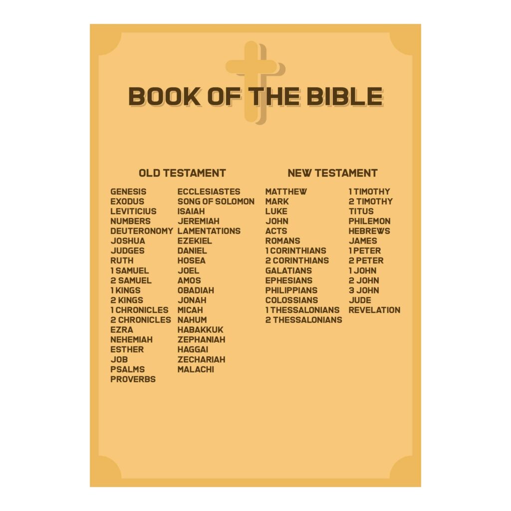 Books Of Bible Chart 12 Free PDF Printables Printablee