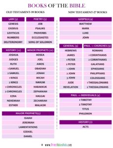 Books Of The Bible Chart Printable Pdf - Free Printable Chart