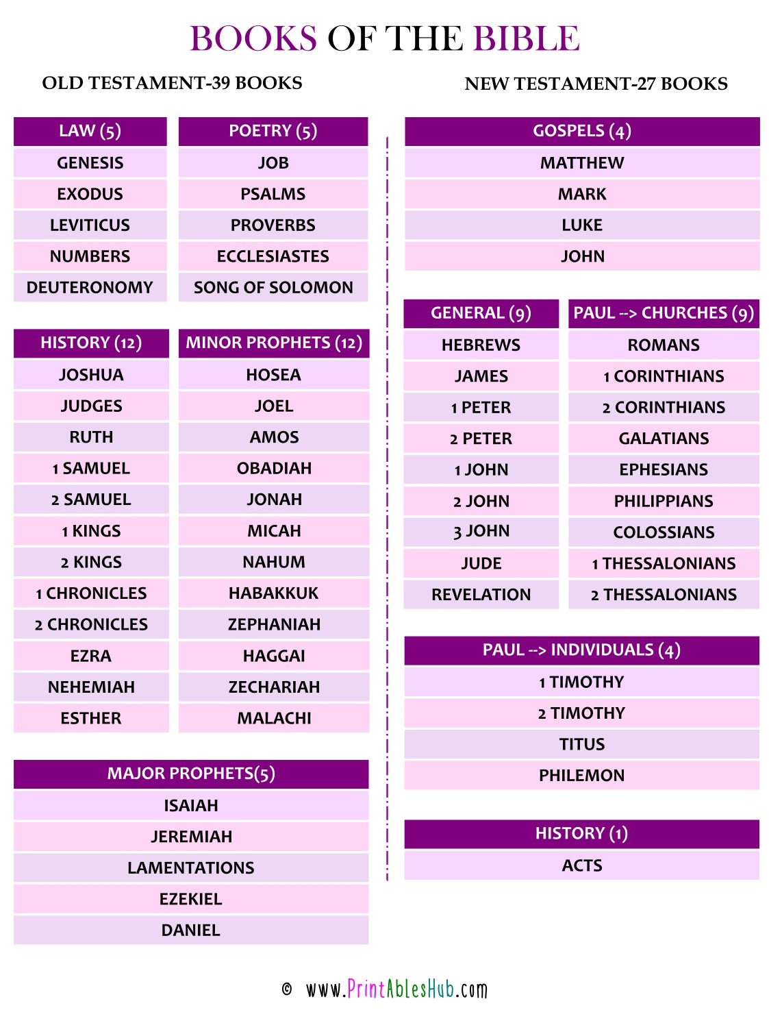 Books Of The Bible Chart Printable