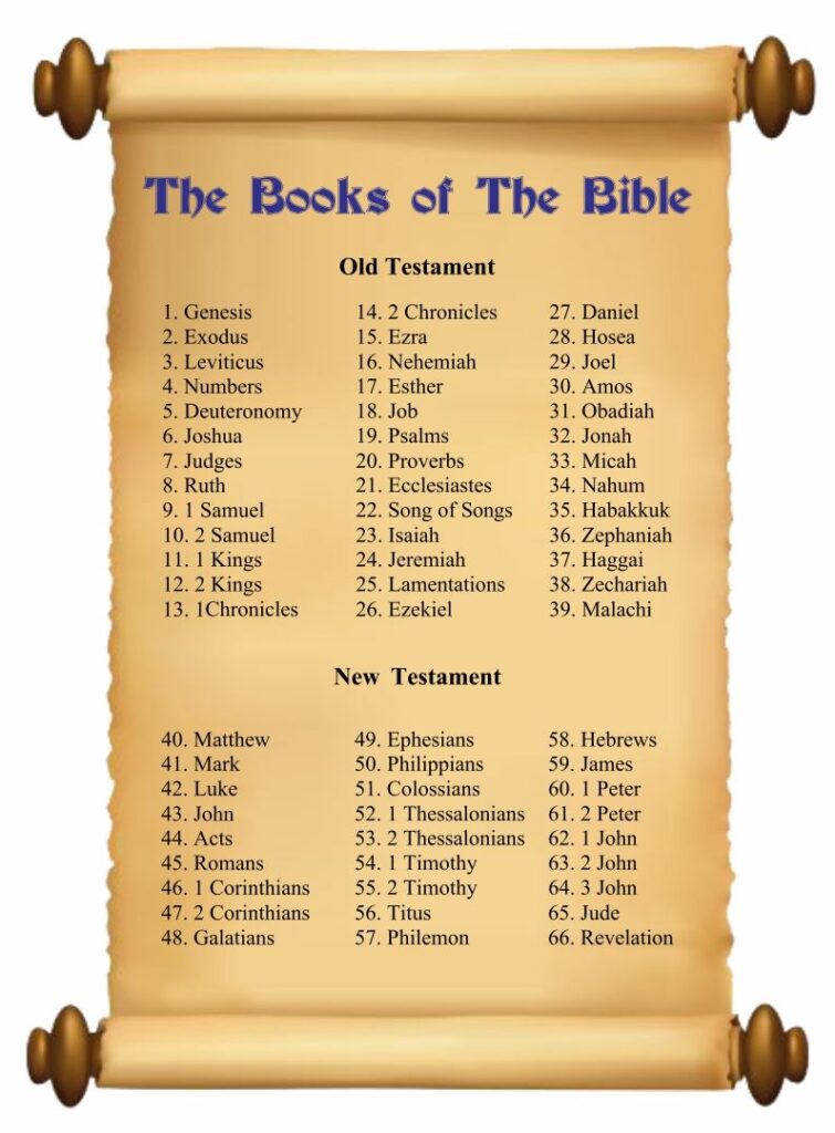 Books Of The Bible Printable Web There Are 46 Books Altogether In The 