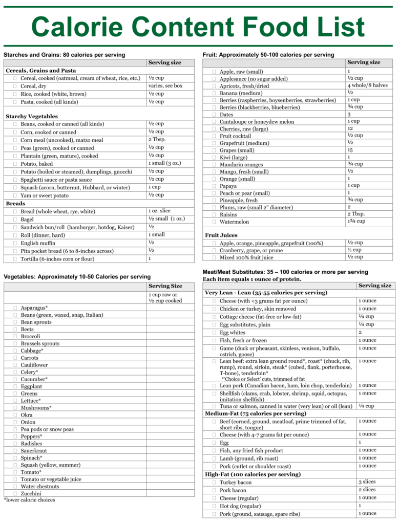 Calorie Chart Of Common Foods 10 Free PDF Printables Printablee