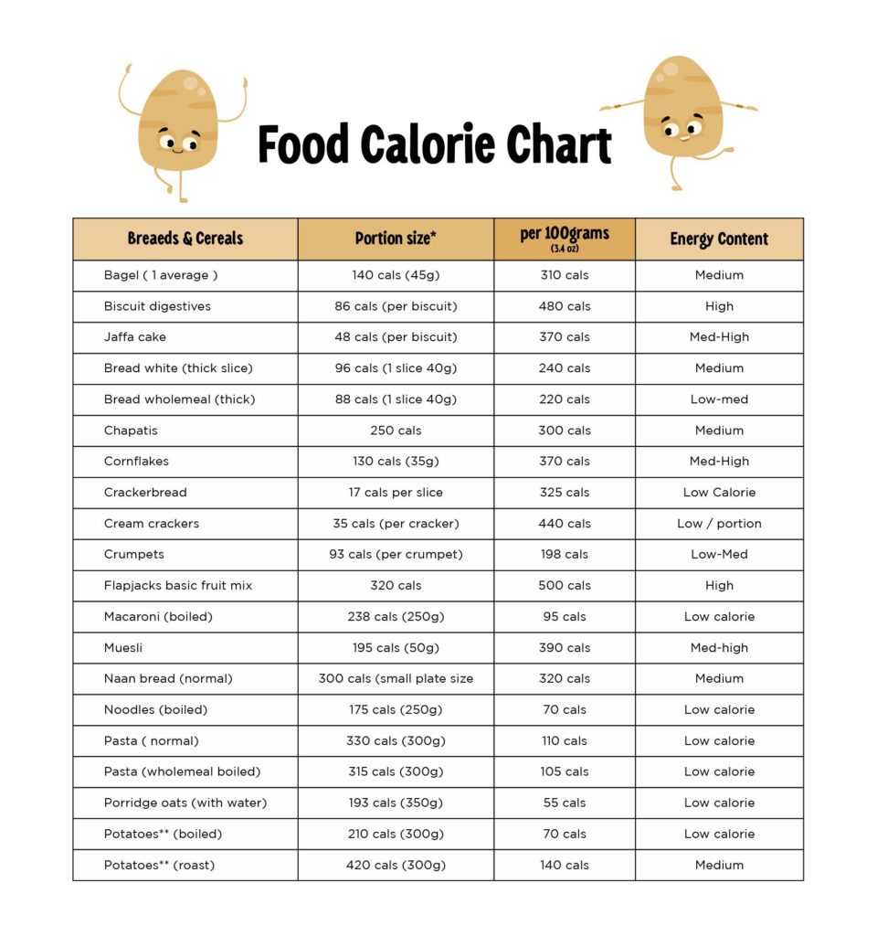 Calorie Chart Of Common Foods 10 Free PDF Printables Printablee