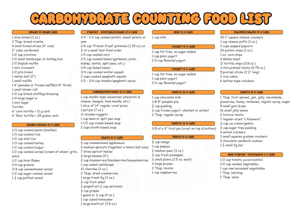 Carb Counter 10 Free PDF Printables Printablee