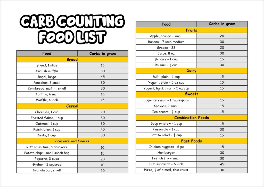 Carb Counter 10 Free PDF Printables Printablee