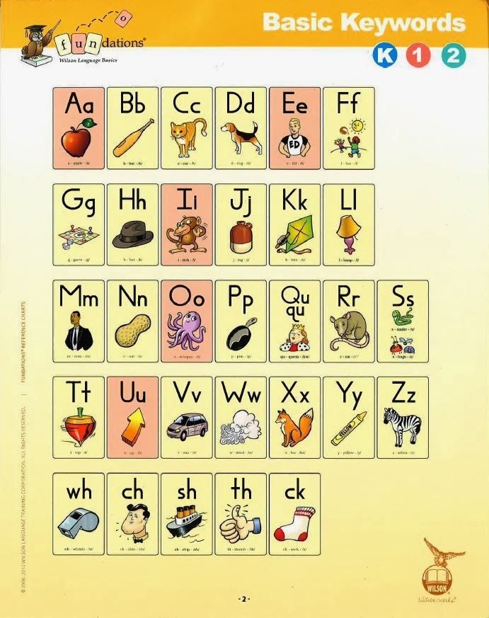 Cards Pdf Printable Fundations Alphabet Chart