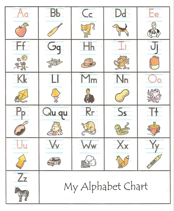 Cards Pdf Printable Fundations Alphabet Chart