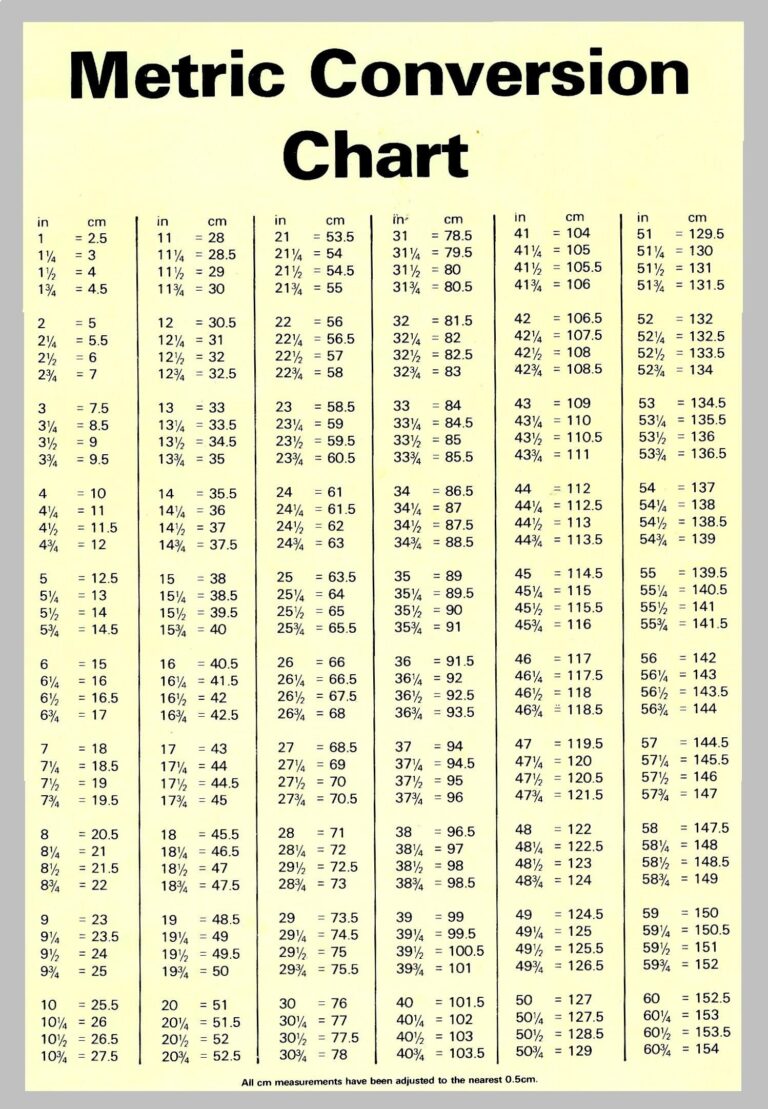 Centimeters To Inches Conversion Chart Printable Printable And 