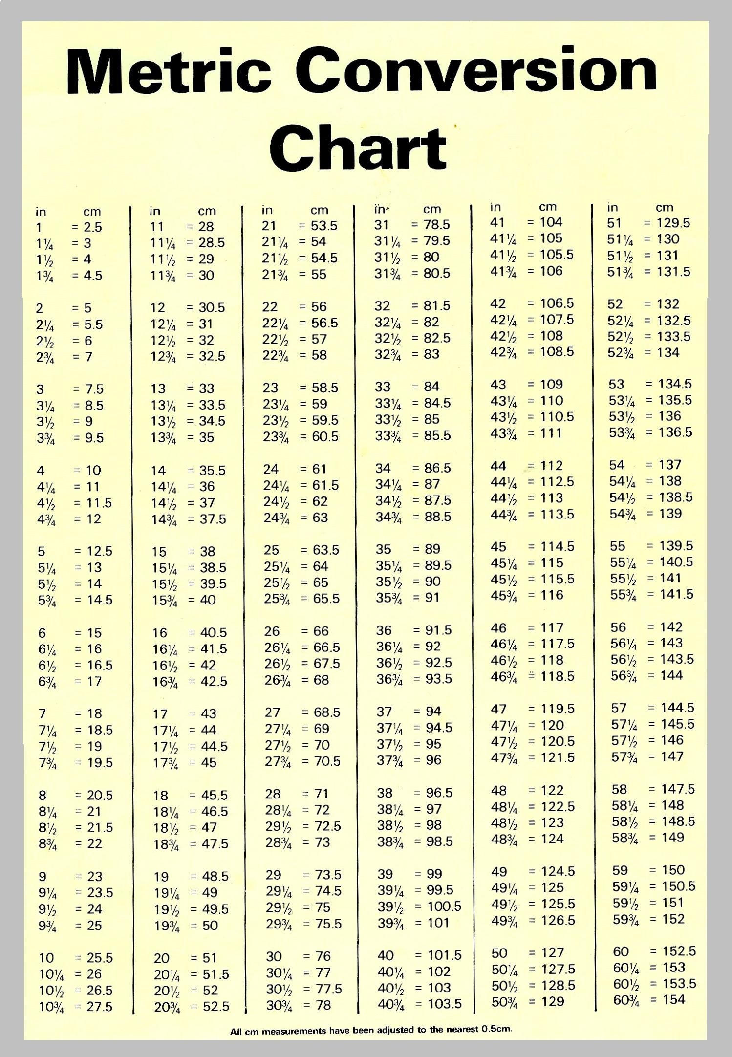 Centimeters To Inches Conversion Chart Printable Printable And