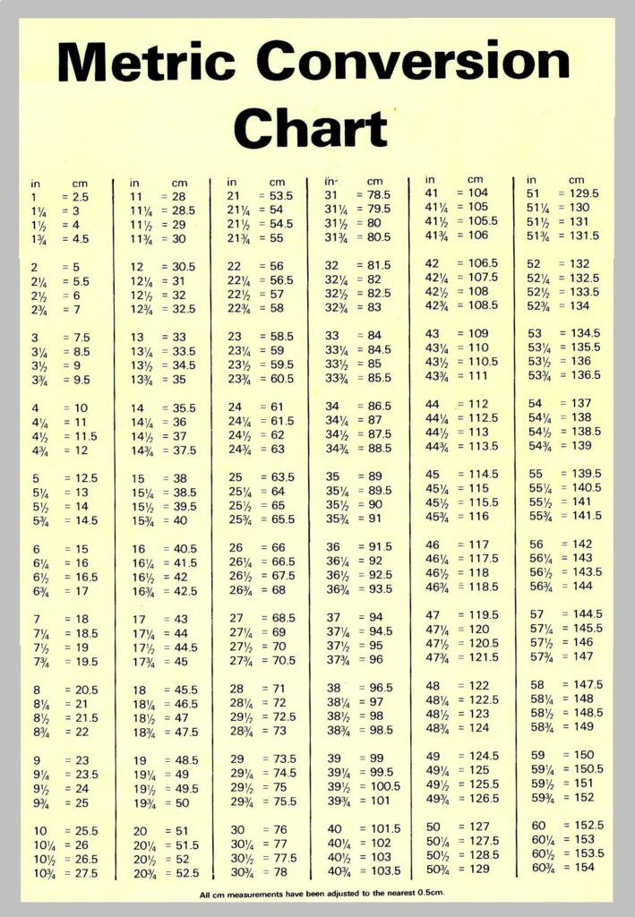 Centimeters To Inches Conversion Chart Printable Printable And 