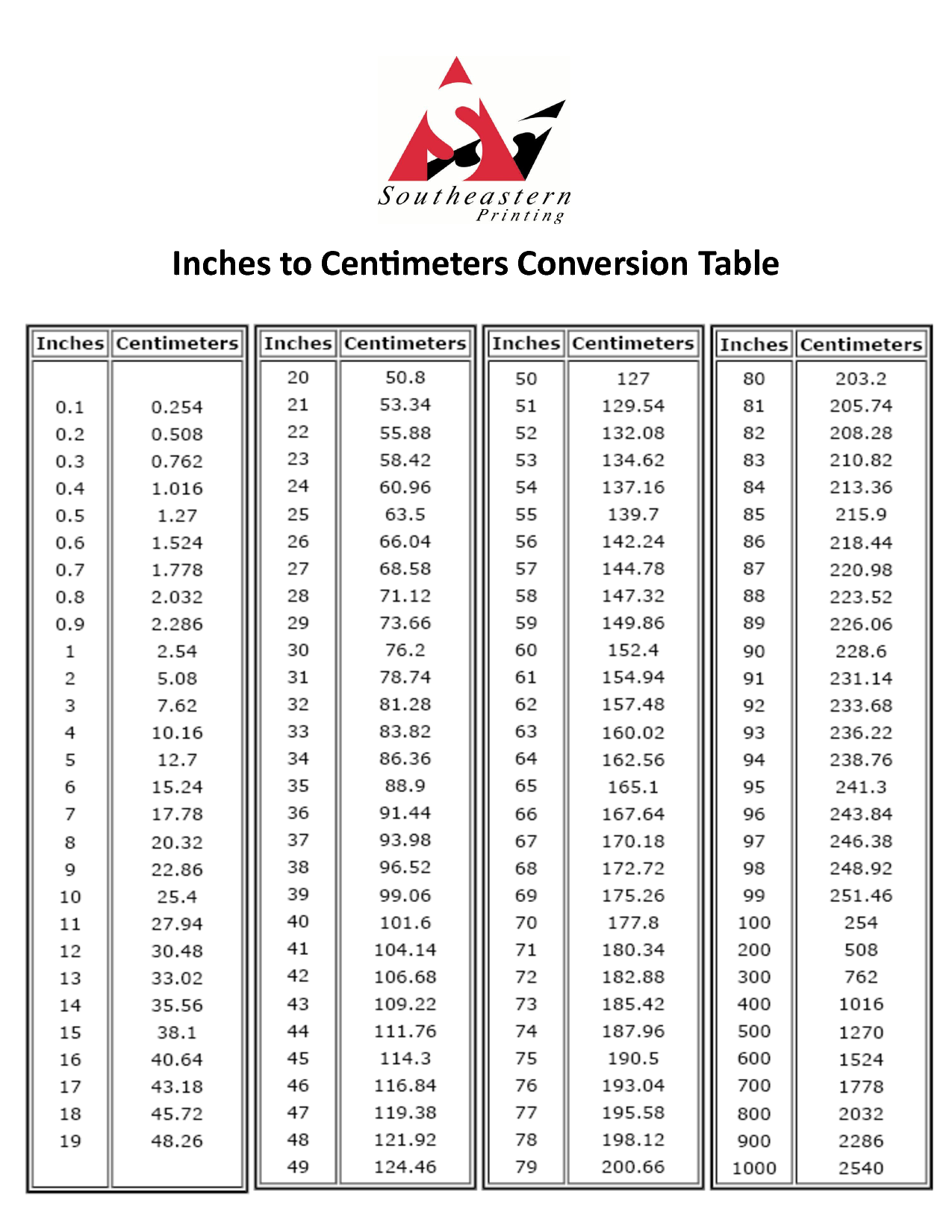 Centimeters To Inches Printable Chart Free