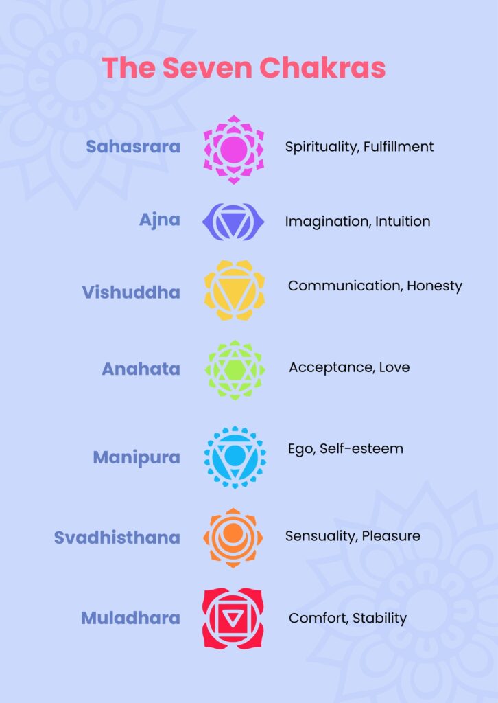 Chakra Chart Printable Pdf