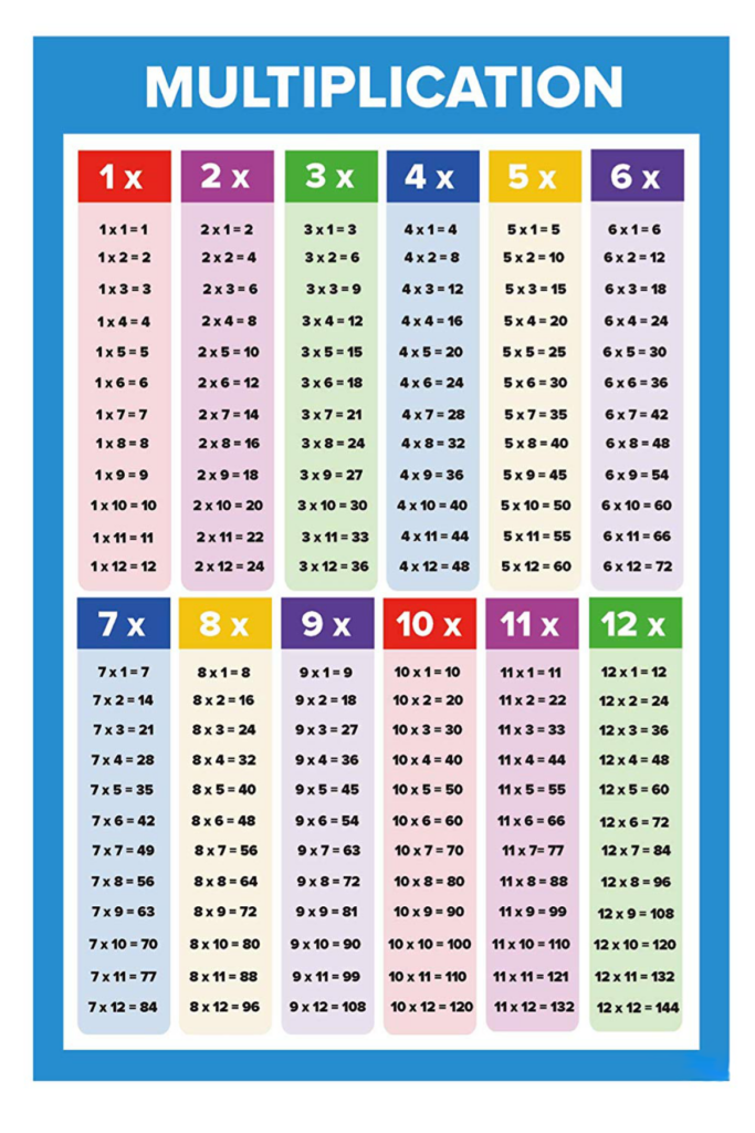 Chart Multiplication Chart