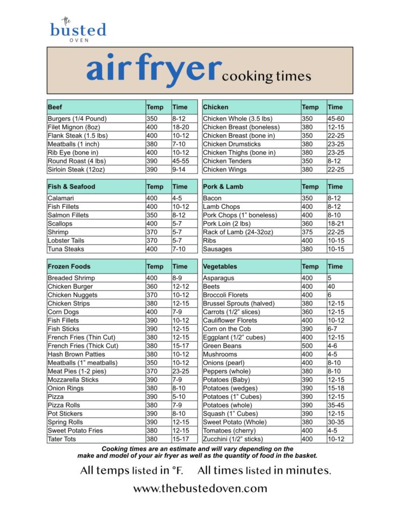 Cheat Sheet Free Printable Air Fryer Cooking Chart