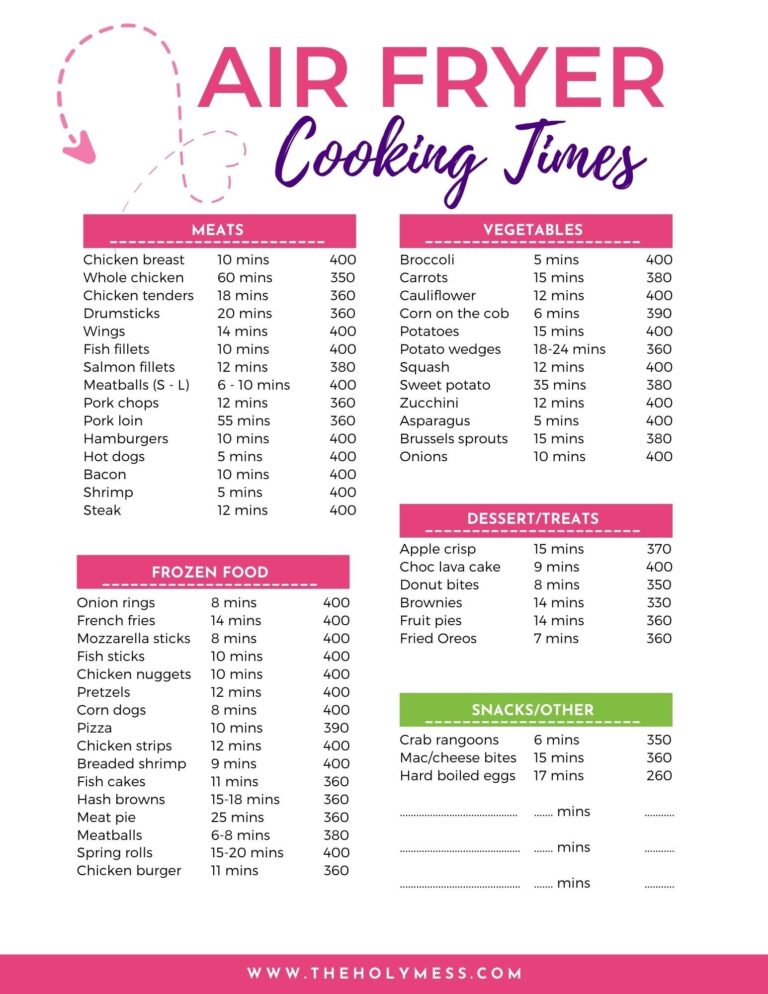 Cheat Sheet Free Printable Air Fryer Cooking Chart