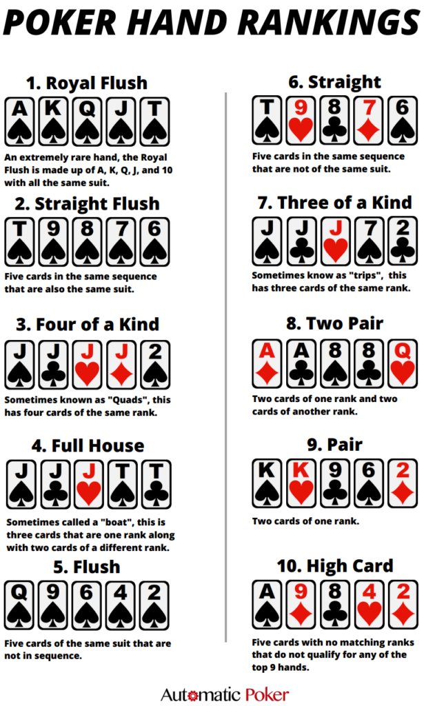 Cheat Sheet Poker Hands Printable