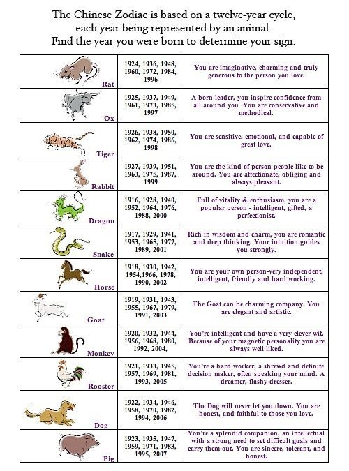 Chinese Zodiac Chart Printable