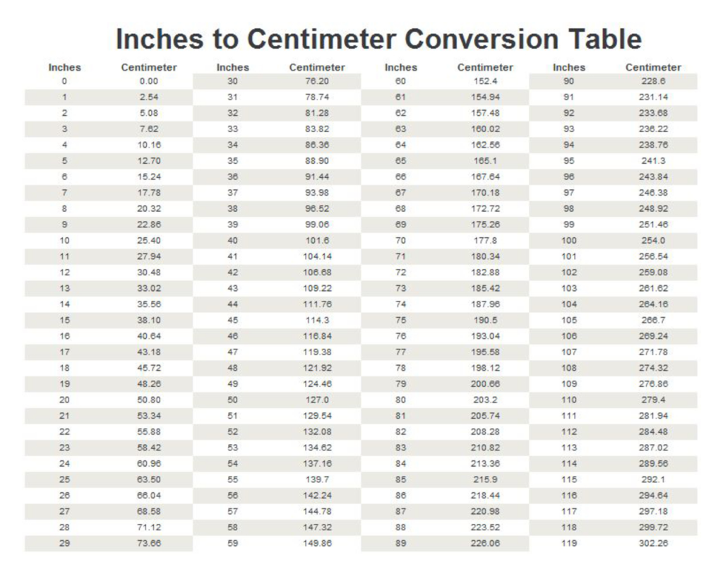 Cm To Inches Chart Printable