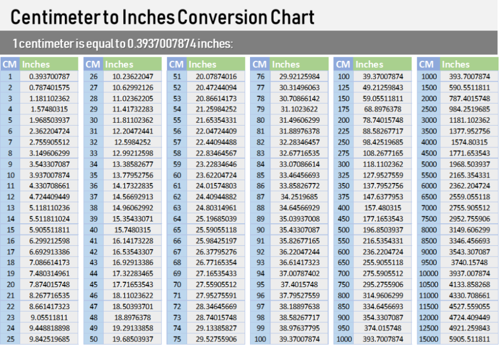 Cm To Inches Conversion Chart Printable