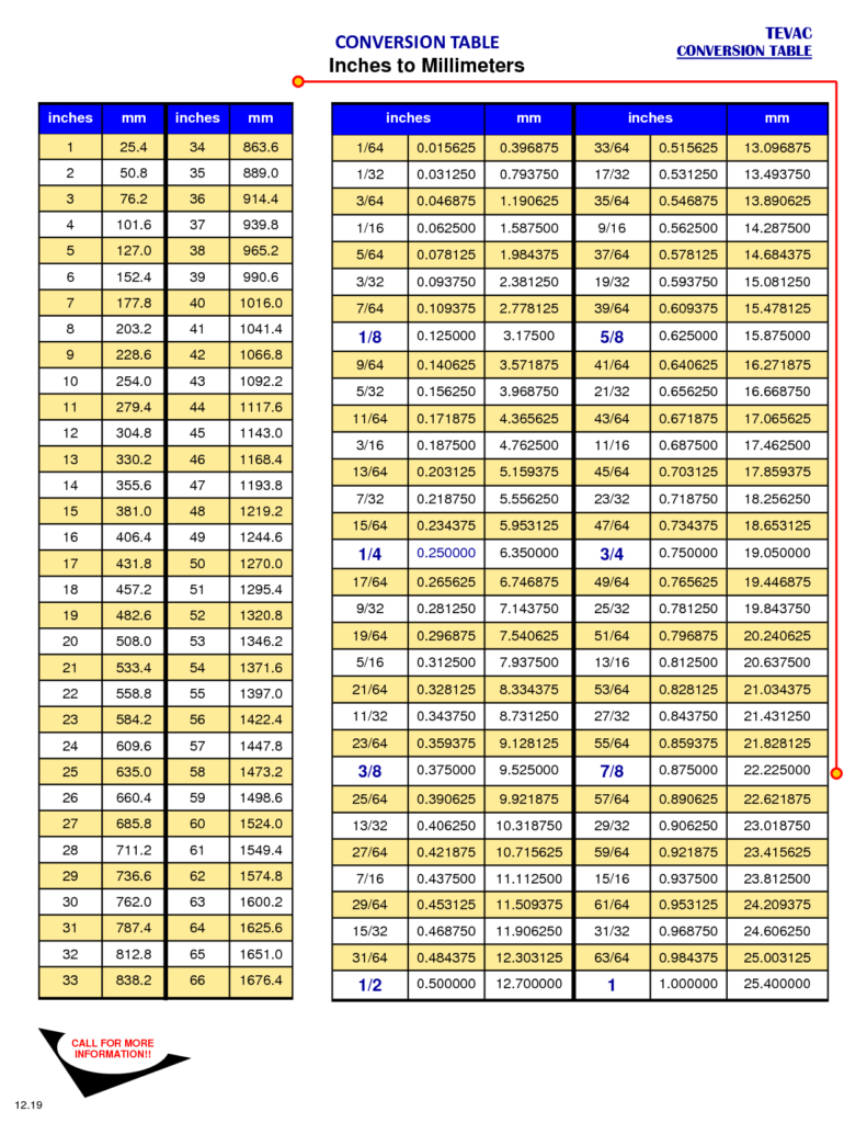 Cm To Inches Printable Chart