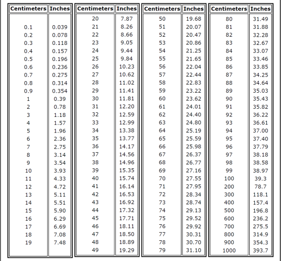 Cm To Inches Printable Chart