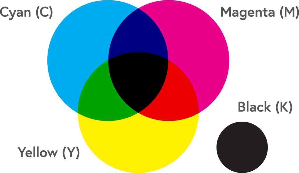 CMYK Colour Charts And Values Mixam