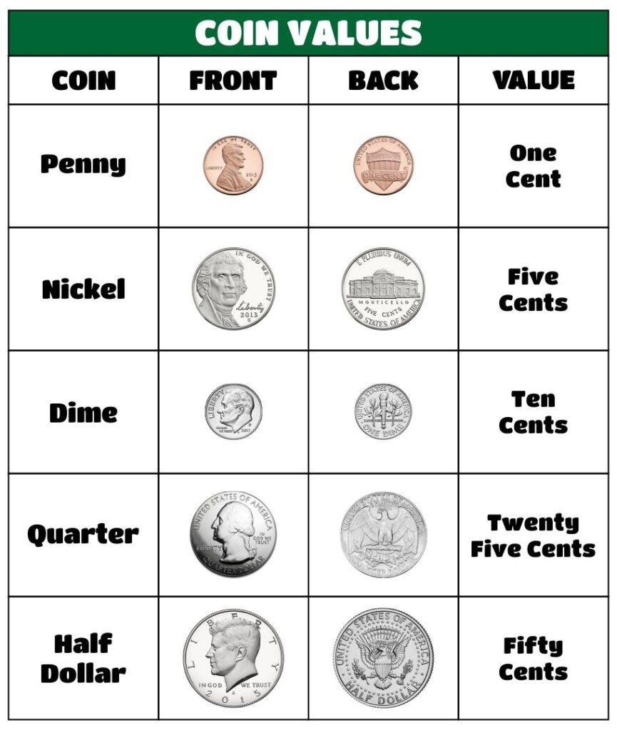 Coin Value Chart Printable