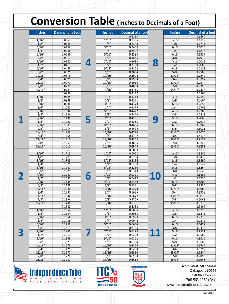 Conversion Table Inches To Decimals Of A Foot Fill And Sign 