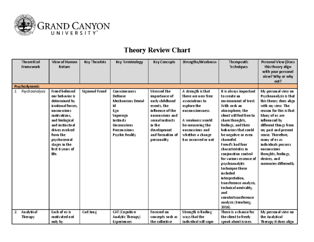 Counseling Theories Comparison Chart Printable