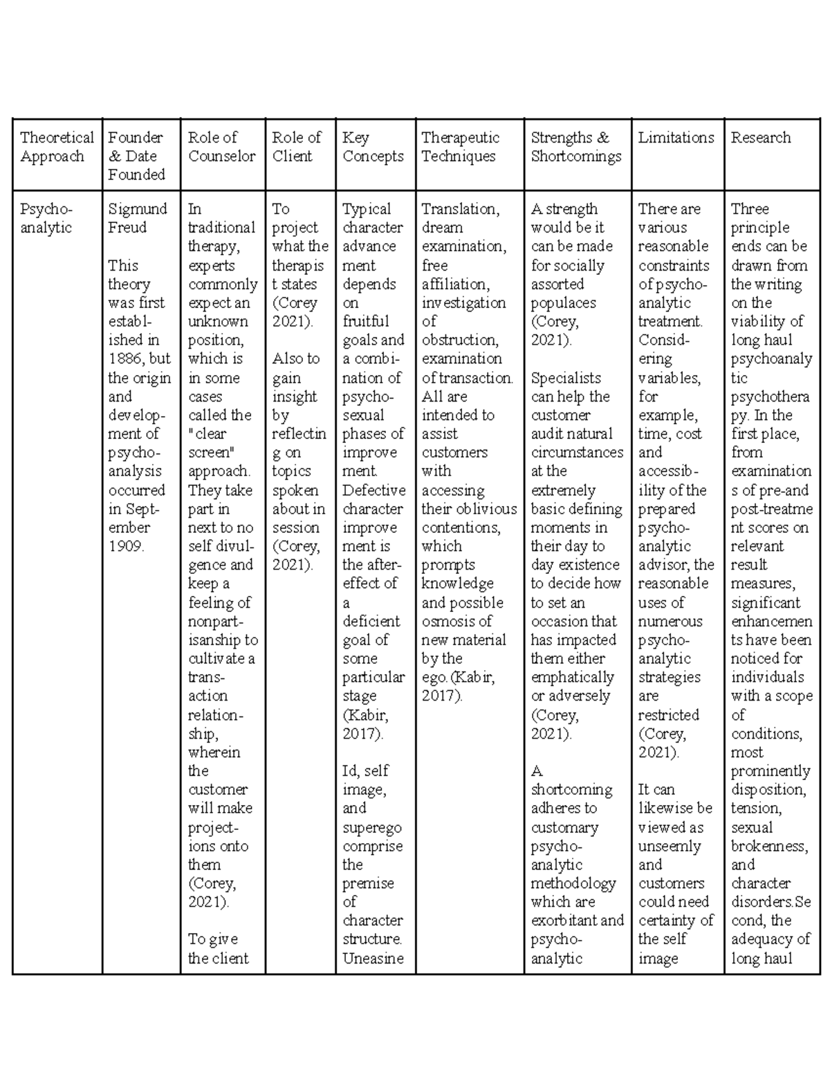 Counseling Theories Comparison Chart Printable