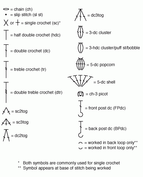 Crochet Chart Symbols Welcome To The Craft Yarn Council