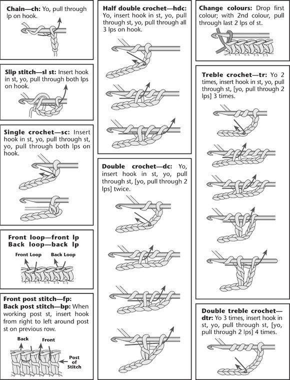 Crochet Stitch Chart Printable Biggestloserbrown