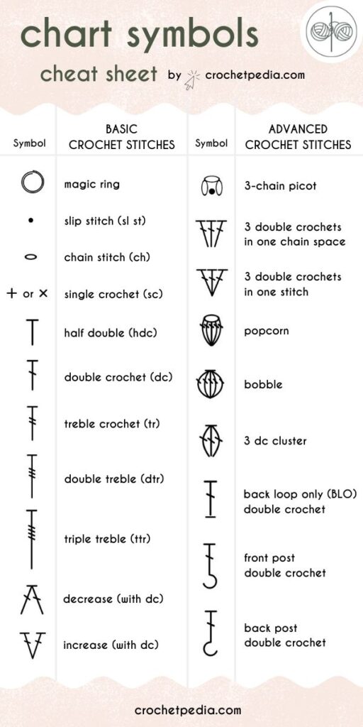 Crochet Symbol Chart Printable