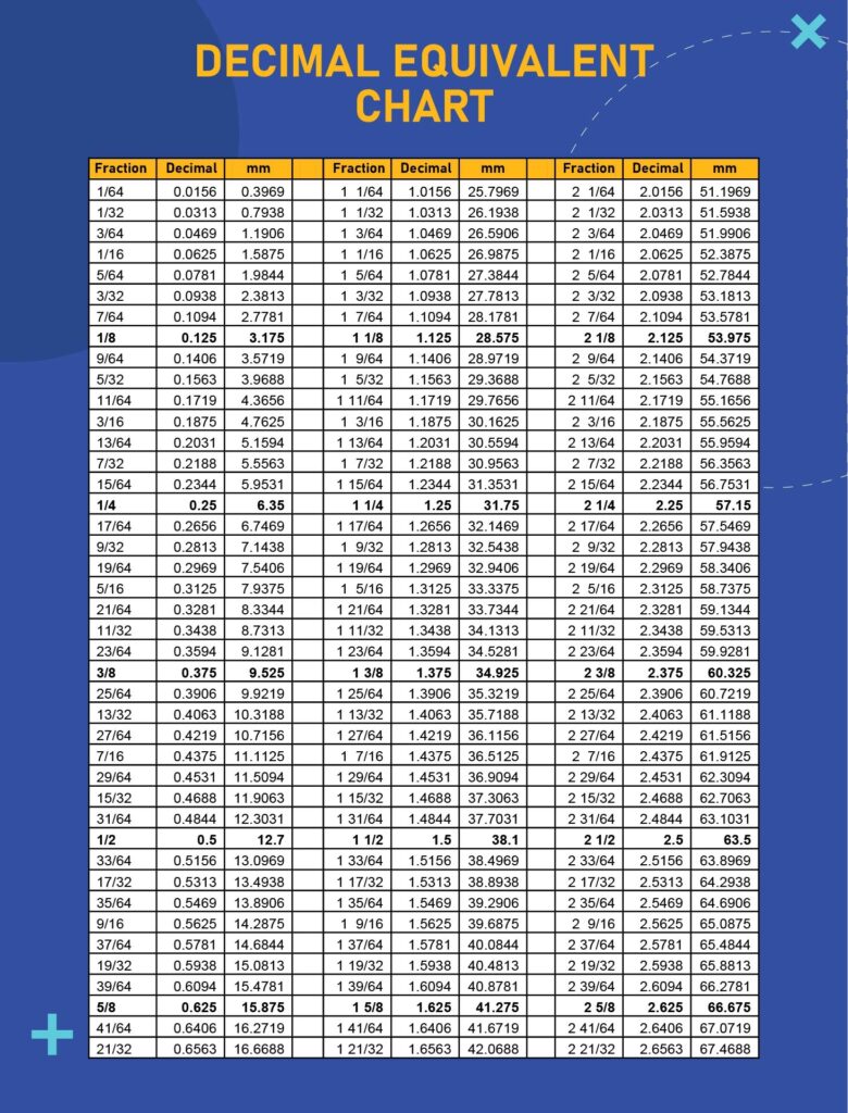 Decimal Feet To Inches Chart Printable Feet To Decimal Chart Printable