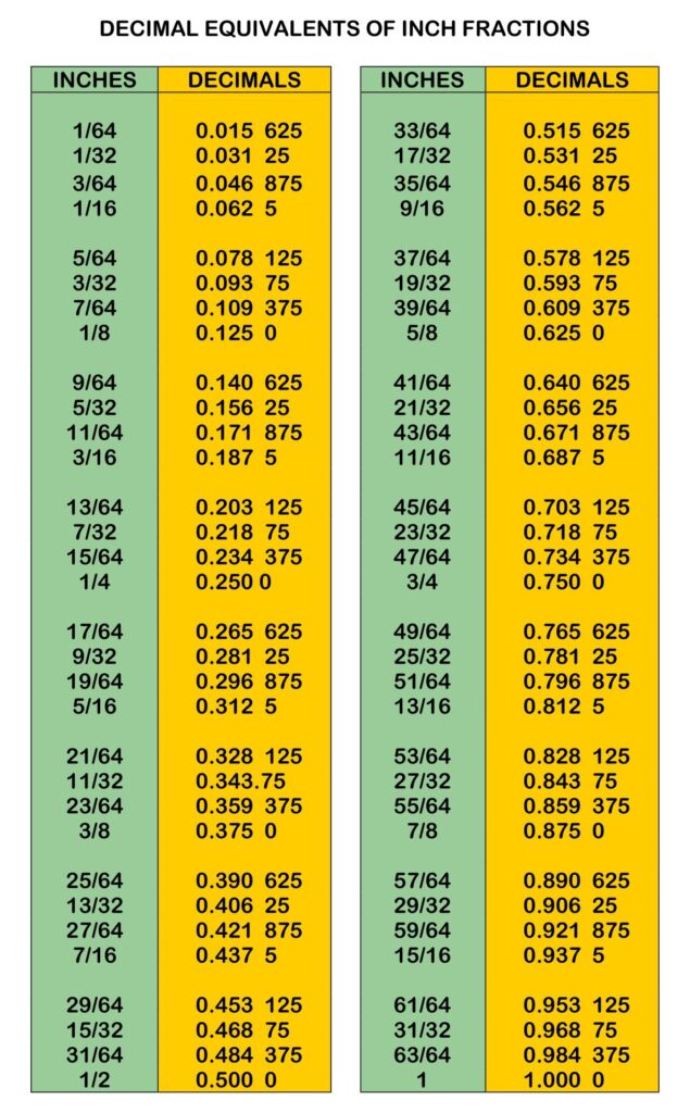 Decimal Fraction Chart Printable Chart