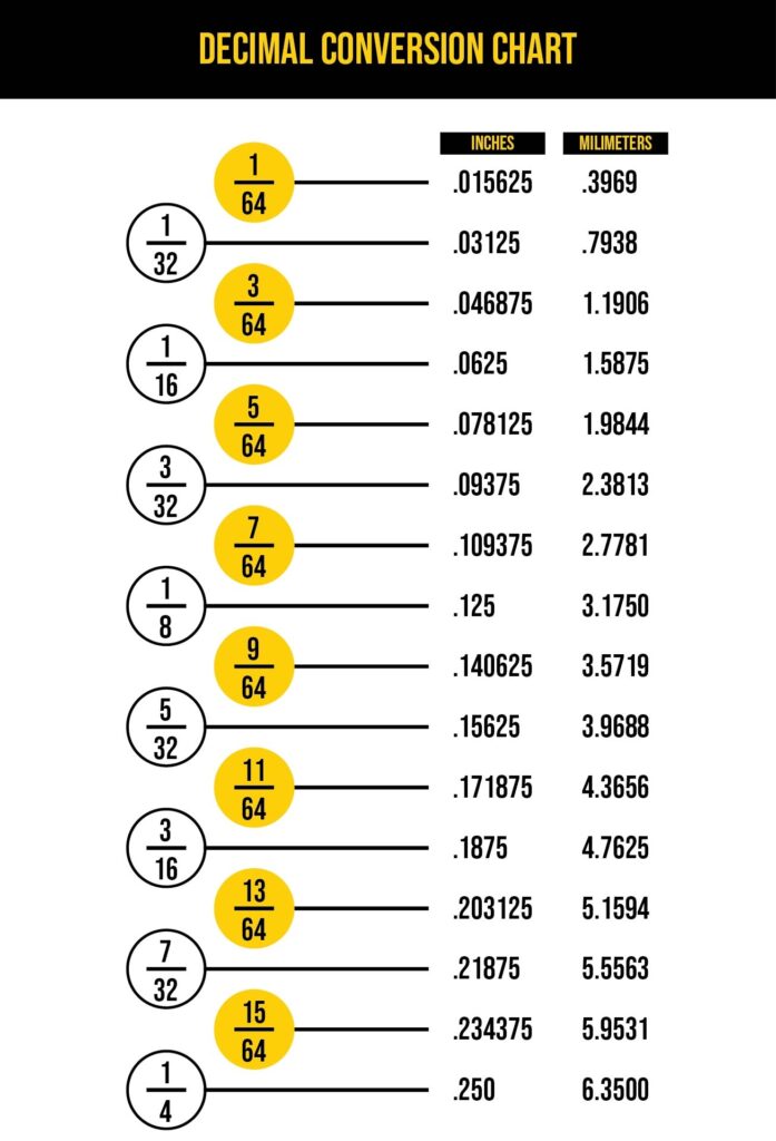 Decimal To Fraction Chart Printable