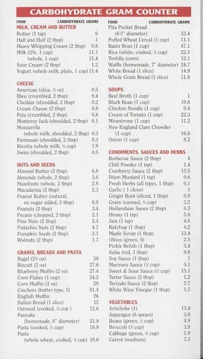 Diabetes Carb Counting Chart Printable