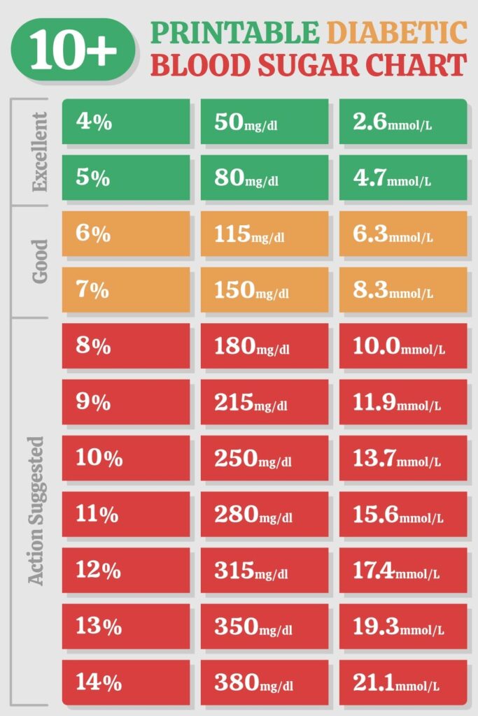 Diabetic Blood Sugar Chart 10 Free PDF Printables Printablee