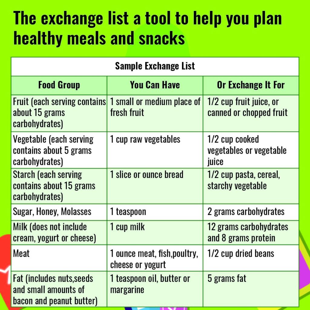 Diabetic Diet Chart 20 Free PDF Printables Printablee