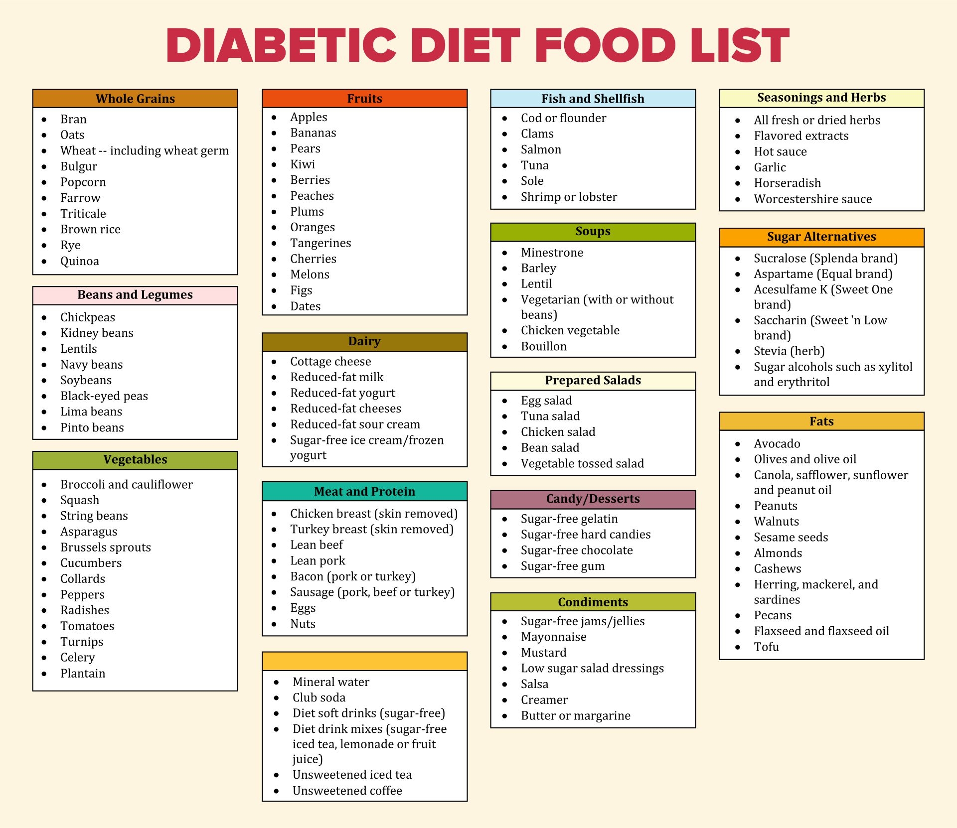 Diabetic Food List 20 Free PDF Printables Printablee