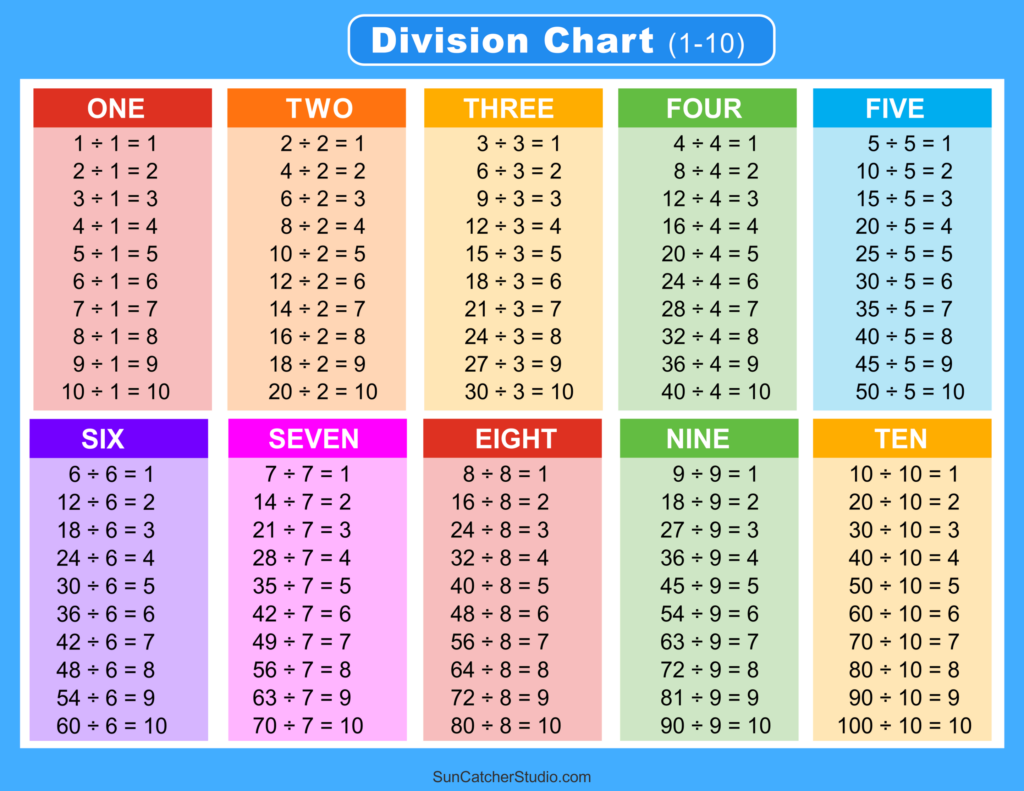 Division Charts And Tables Free Printable PDF Math Worksheets DIY 