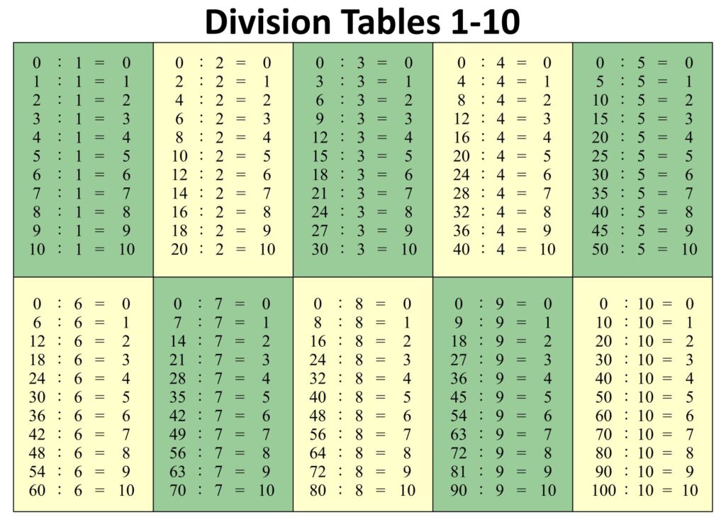 Division Table 10 Free PDF Printables Printablee