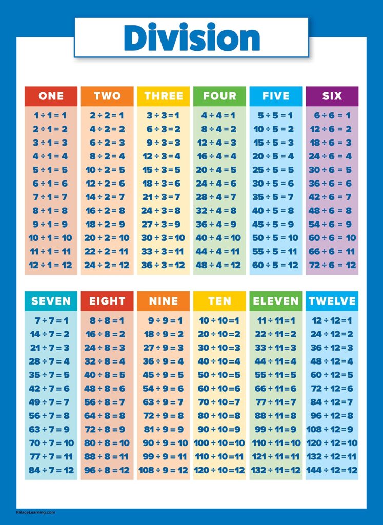 Division Table Chart Printable